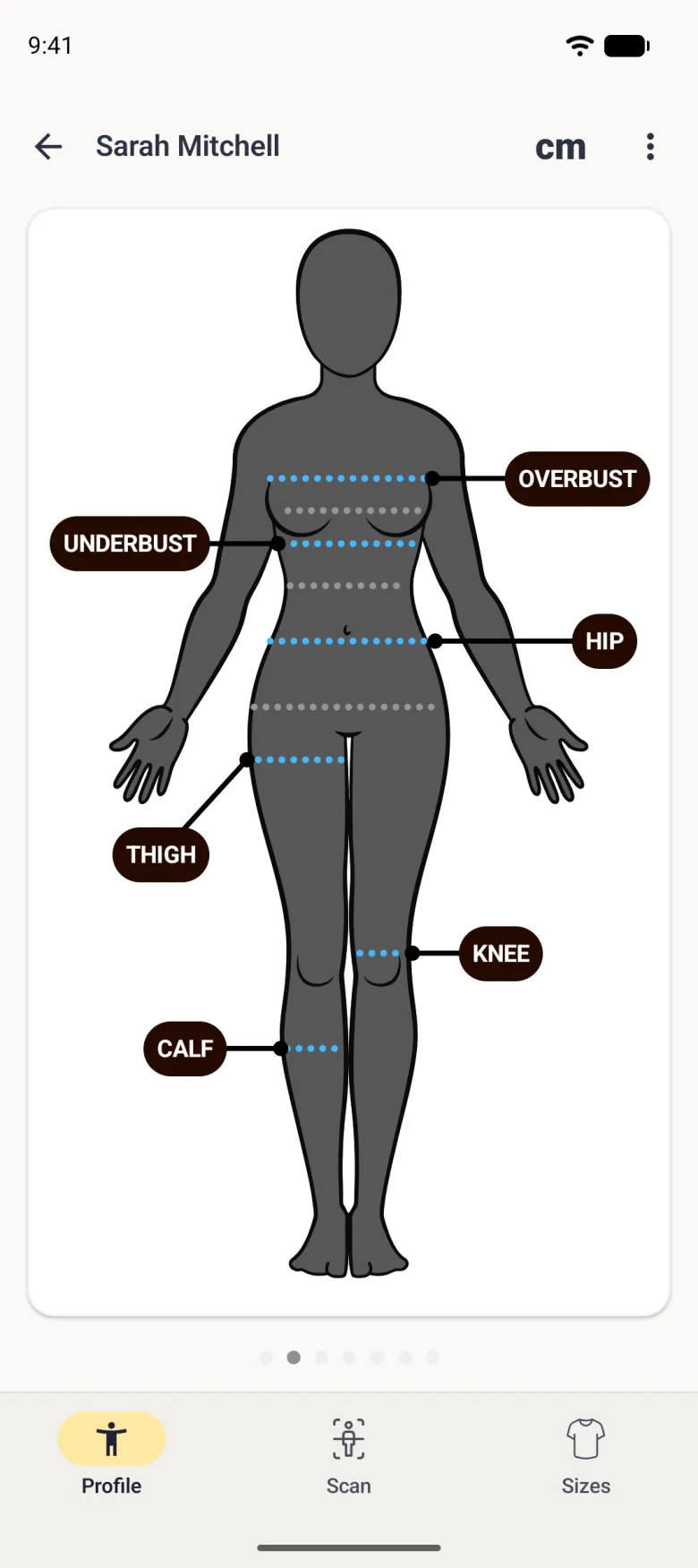 Sarah Mitchell profile showing a charcoal woman avatar labelled Overbust, Underbust, Hip, Thigh, Knee and Calf, with grey dotted lines for measurements on other pages and the second of seven page dots filled.